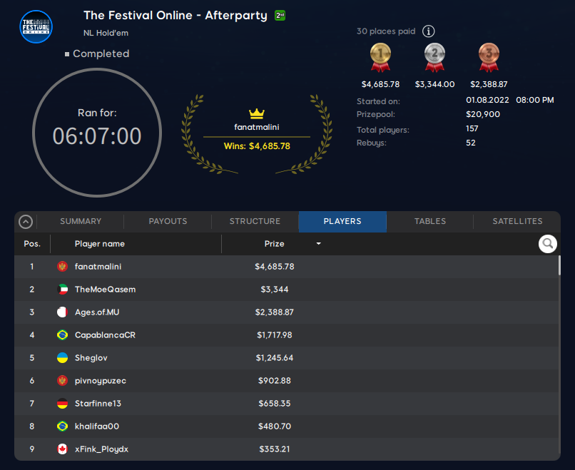 The Festival Online Afterparty - Final Results